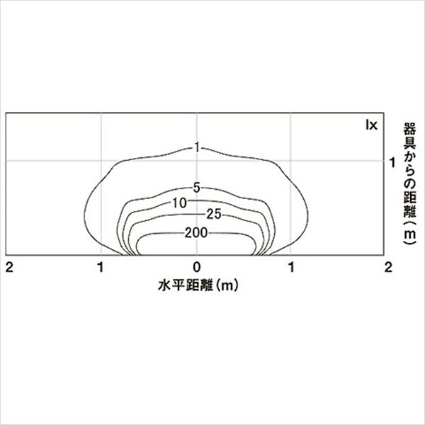 リクシル 12V 美彩 ウォールバーライト SWB-L120型 LED 8VLH50 SC/BK 『ローボルトライト』 『エクステリア照明 ライト』 