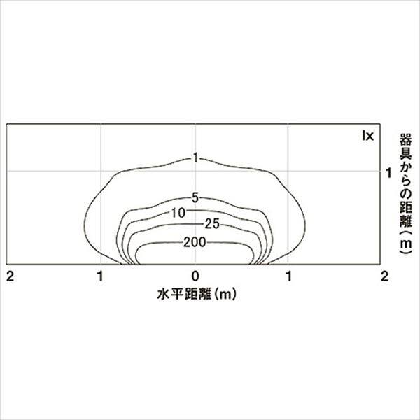 リクシル 12V 美彩 ウォールバーライト SWB-L120型 LED 8 VLH50 AB