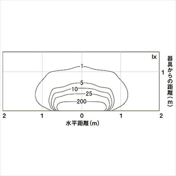 リクシル 12V 美彩 ウォールバーライト SWB-L120型 LED 8 VLH50 AB 『ローボルトライト』 『エクステリア照明 ライト』 オータムブラウン