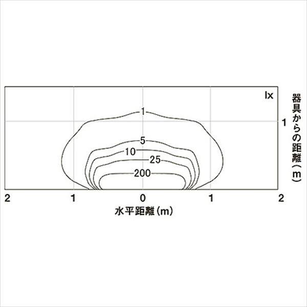 リクシル 12V 美彩 ウォールバーライト WB-L120型 LED 8 VLH47 SC 『ローボルトライト』 『エクステリア照明 ライト』 シャイングレー