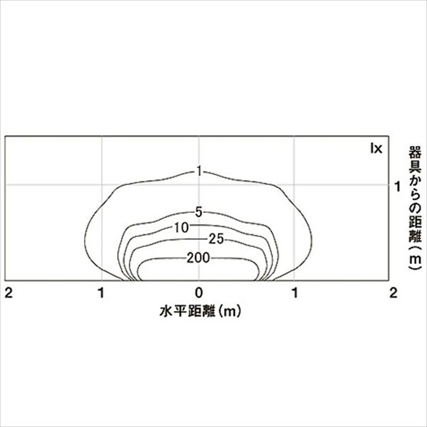 リクシル 12V 美彩 ウォールバーライト WB-L120型 LED 8VLH47 AB 『ローボルトライト』 『エクステリア照明 ライト』 オータムブラウン
