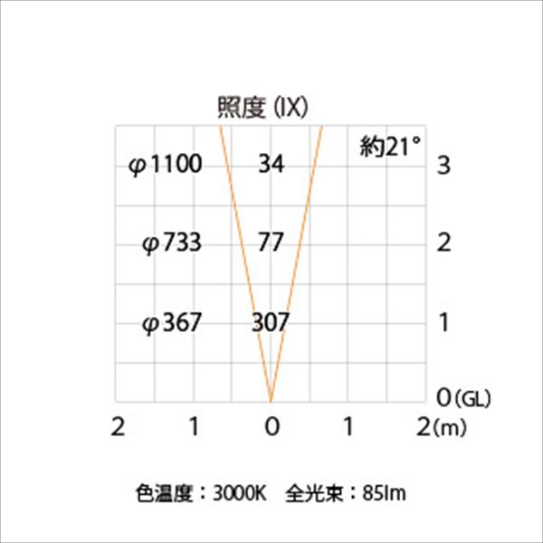 タカショー ウォールライト（ローボルト） エクスレッズ スポットウォールライト1型 HBA-D06G #73021600 ＊LED交換不可 『エクステリア照明 ライト』 グレイッシュゴールド／LED色（電球色）