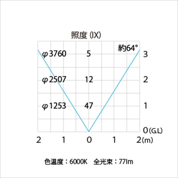 タカショー ダウンライト（ローボルト） ミニフラットライト2型 HCD-W03G #73174900 ＊LED交換不可 『エクステリア照明 ライト』 グレイッシュゴールド／LED色:白