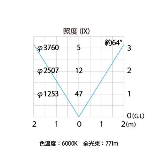 タカショー ダウンライト（ローボルト） ミニフラットライト2型 HCD-W03B #73173200 ＊LED交換不可 『エクステリア照明 ライト』 ブラウン／LED色:白