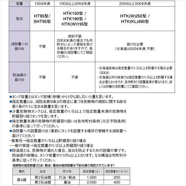 個人宅配不可 現場配送不可 ダイケン　ホームタンク490型　HTK490S型　3ウェイストレーナー付　『屋外用灯油タンク』 
