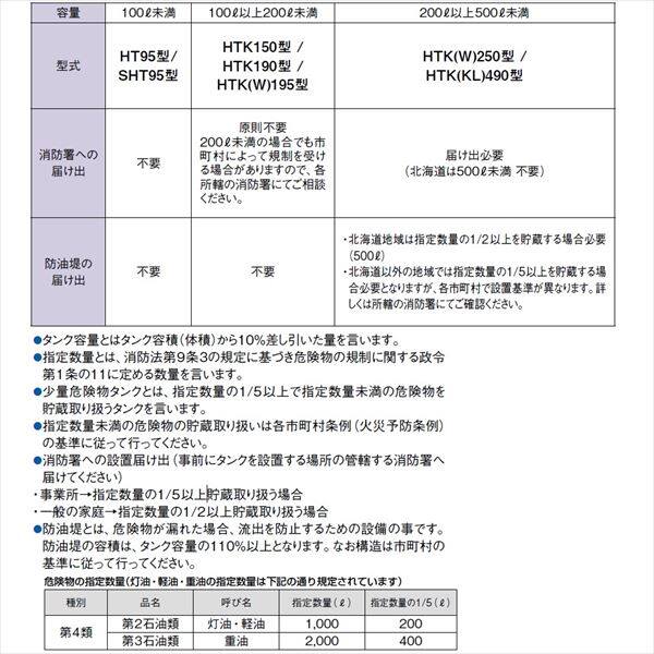 ダイケン 屋外用灯油タンク ホームタンク長脚４９０型 送料別途見積り,法人 事業所限定 1113327 〔品番:HTKL490S〕