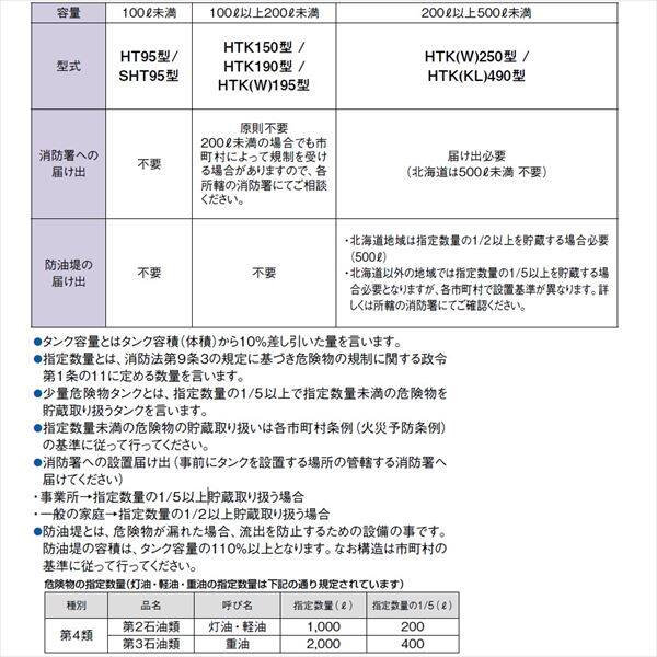個人宅配不可 現場配送不可 ダイケン　ホームタンク195型（両面タイプ）　HTW195S型　3ウェイストレーナー付　『屋外用灯油タンク』 