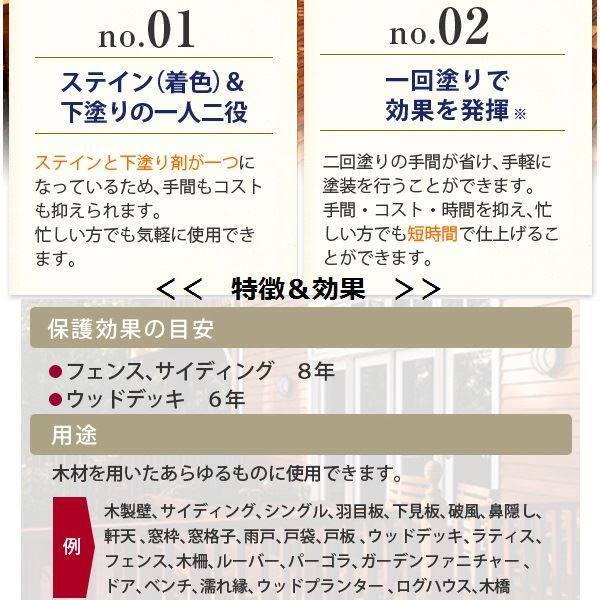 PPG社 オリンピック マキシマムステイン セミトランスパーレント 含浸（半透明）タイプ 『目安耐用年数5年 ウッドデッキ 塗装 濡れ縁 塗料』 ホワイトバーチ