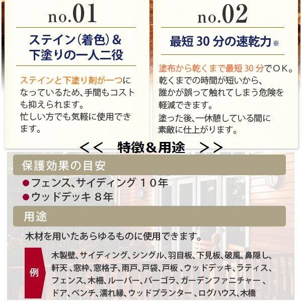 PPG社 オリンピック マキシマムステイン ソリッド 半造膜（塗りつぶし）タイプ 『目安耐用年数8年 ウッドデッキ 塗装 濡れ縁 塗料』 アイボリー