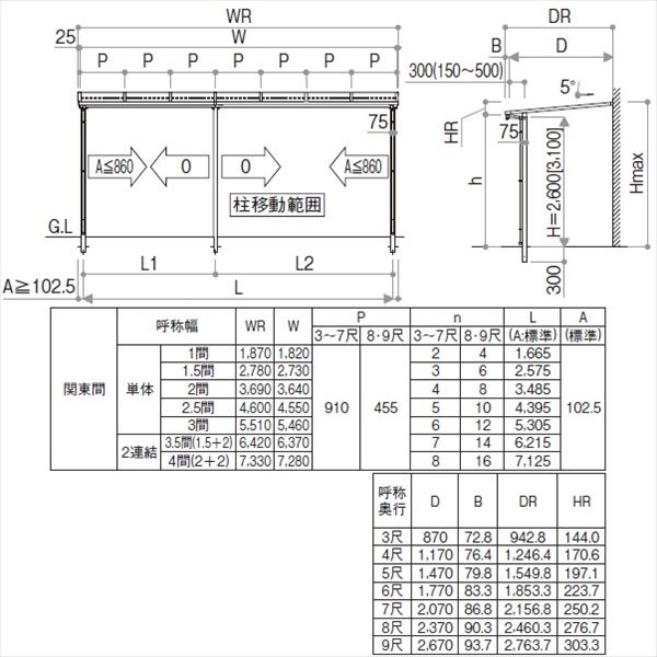 YKK サザンテラス フレームタイプ 関東間 600N／ｍ2 4間×6尺 （2連結） ポリカ屋根 後付け 
