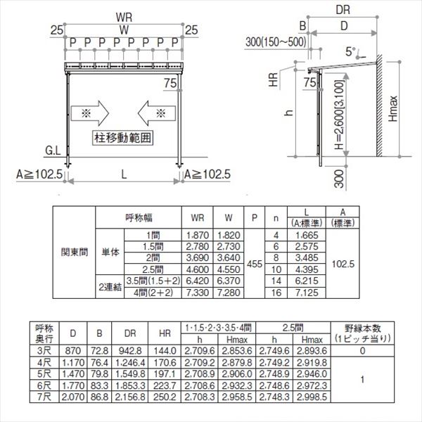 YKK サザンテラス フレームタイプ 関東間 1500N／ｍ2 2間×6尺 熱線遮断ポリカ屋根 後付け 