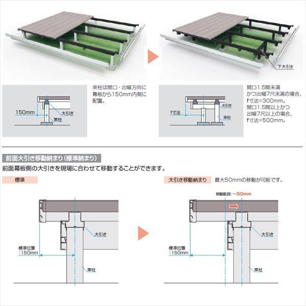 三協アルミ 屋外フローリング ラステラ 1.0間×11尺 床張り出し納まり ダブルフレームタイプ 束柱・固定／標準タイプ NRDY-6011 『ウッドデッキ 人工木 樹脂デッキの進化形』 