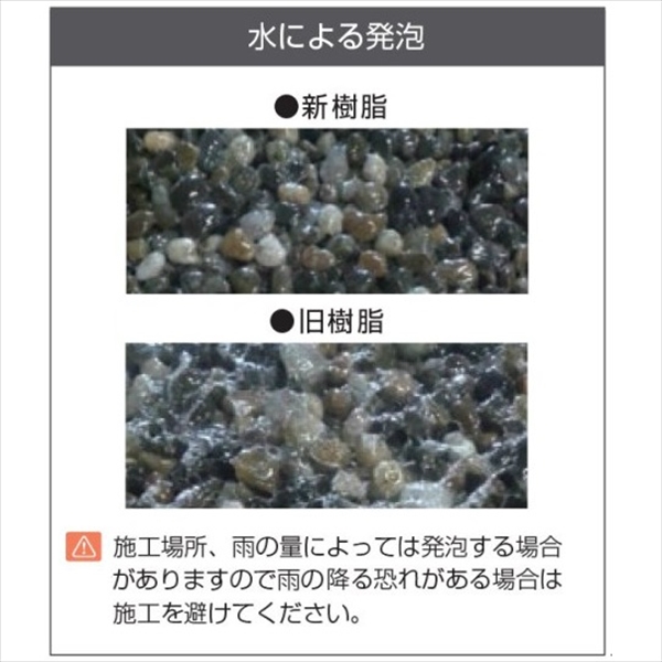 オンリーワン ペイブリーフロア 1平米セット 『自然石＋ウレタン樹脂＋滑り止めのセットです』 NX2-PF011 『外構DIY部品』 アースイエロー