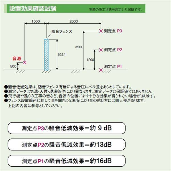 リクシル 防音フェンス すやや R1型 本体 遮音パネル 高：800用 ＊フェンス1枚の価格となります 『防音フェンス 柵』 