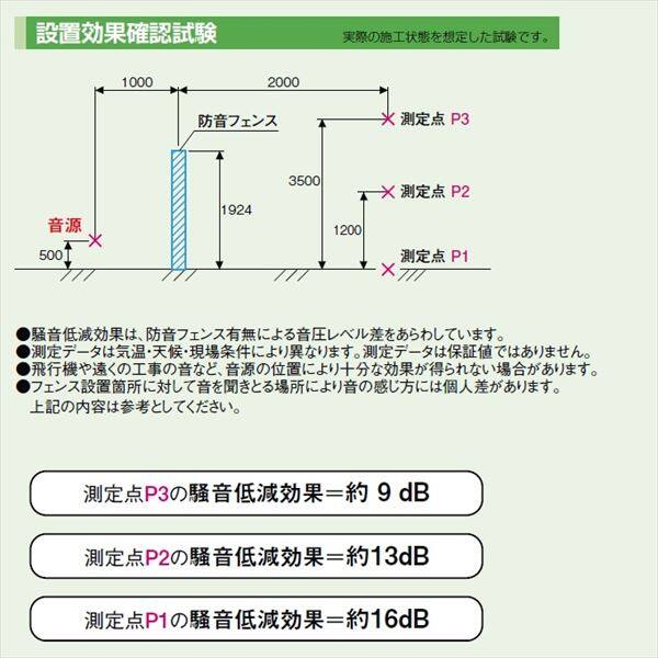 リクシル 防音フェンス すやや R1型 本体 遮音パネル 高：1000用 ＊フェンス1枚の価格となります 『防音フェンス 柵』 