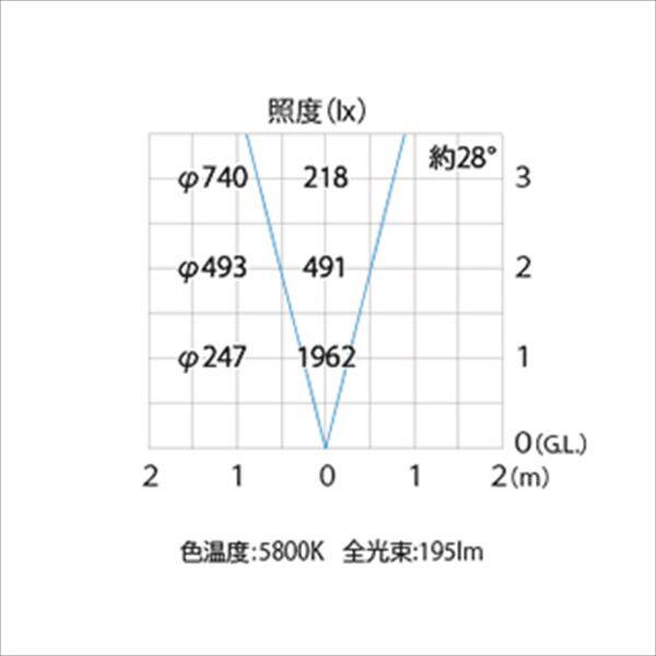 タカショー ウォーターライト ローボルト ウォーターアップライト 1型 照明:白 HHA-W10S #75147100 シルバー