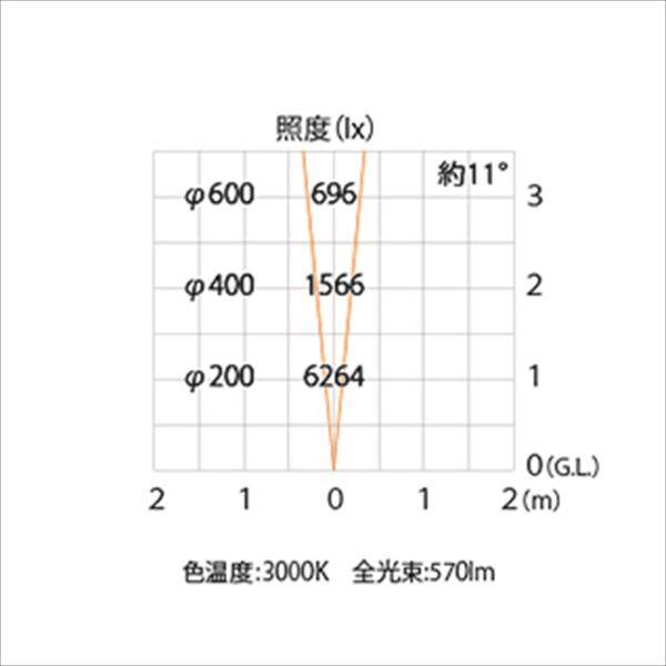 タカショー ウォーターライト ローボルト ウォーターアップライト 3型 照明:電球色 HHA-D11S #75146400 シルバー