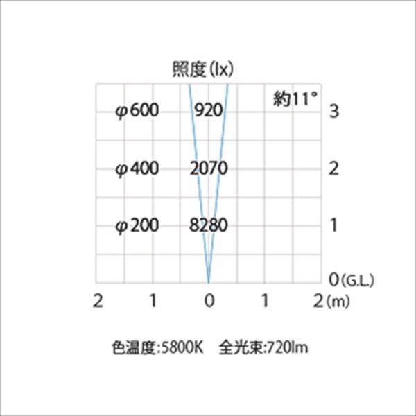 タカショー ウォーターライト ローボルト ウォーターアップライト 3型 照明:白 HHA-W11S #75148800 シルバー