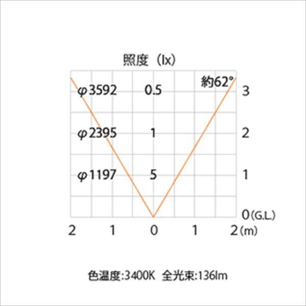 タカショー フレキシブルLEDバー 低Wタイプ 2000 レール付 HAC-D22T #75153200 『ローボルトライト』 『エクステリア照明 』 電球色