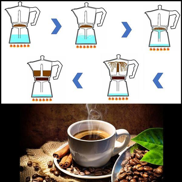 輸入品エスプレッソメーカー　オルベゴーゾ　カフェテラ　アセロ　イノックス　4カップ用　KFI 460　『Orbegozo Cafetera Acero Inox』『直火OK』 