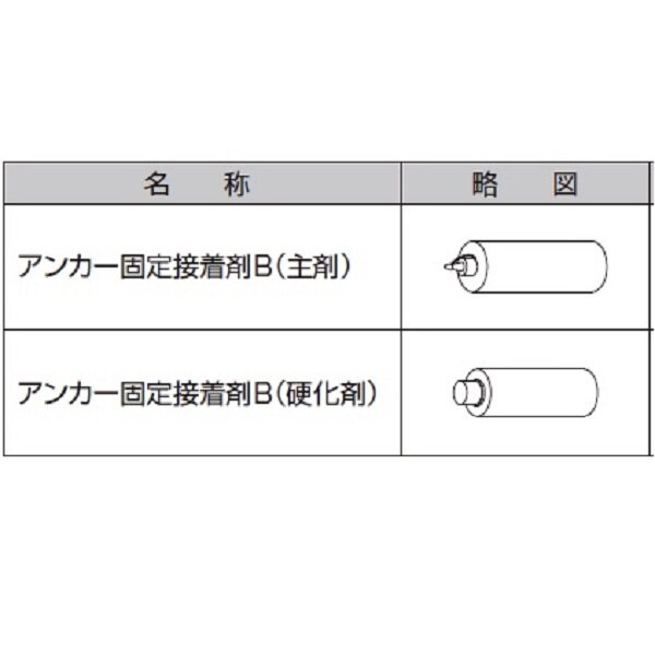 リクシル　アルシャイン2　アンカー固定接着剤　『柱2本につき1セット必要』 