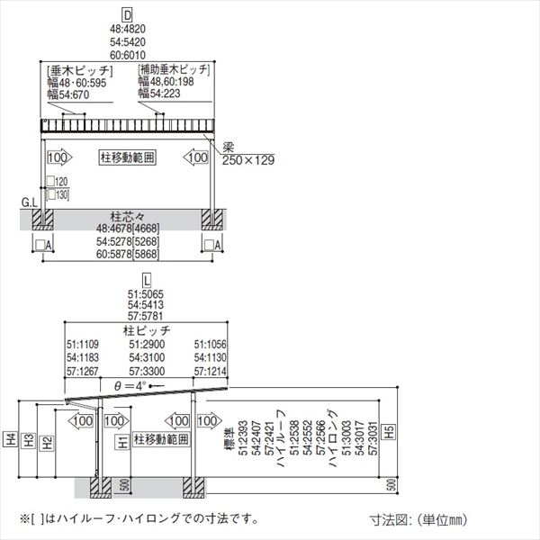 【商品のみ】カーポート 2台用 YKKAP YKK エフルージュ 1500タイプ 単体セット H25 57-54M 熱線遮断ポリカ屋根 JSD-WN 中帯：木目カラー