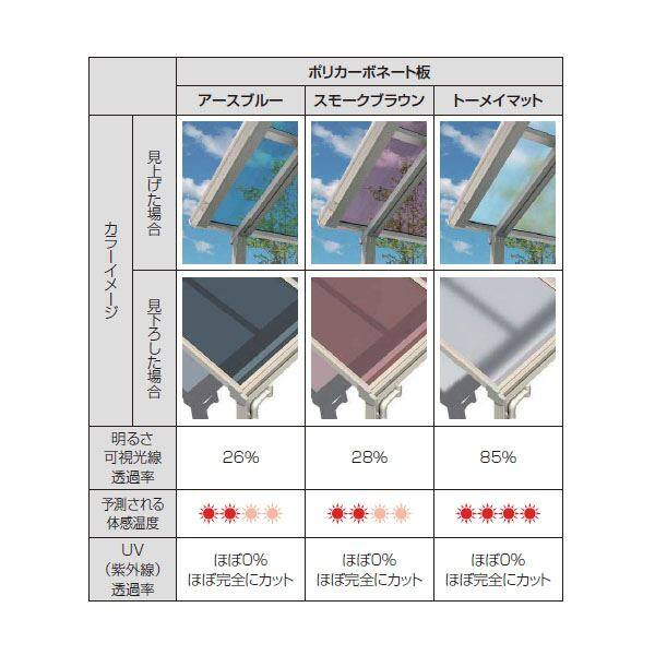 YKKAP テラス屋根 ソラリア 壁付納まり 積雪20cm 柱標準タイプ 関東間 1間 × 4尺 フラット型 一般ポリカ屋根 ロング柱 単体 上から施工 