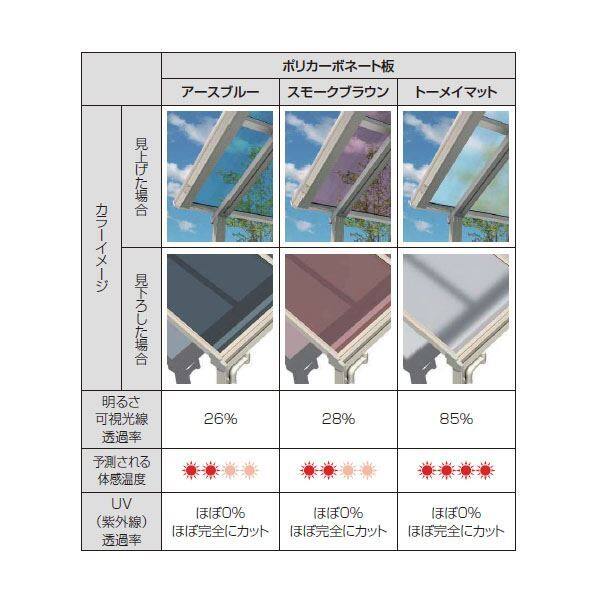 YKK 躯体式バルコニー屋根 ソラリア Bタイプ 柱奥行移動タイプ 1.5間×3尺 フラット型 下止め施工 ポリカ屋根 関東間 600N／ｍ2 中間取付金具セット付 後付け 