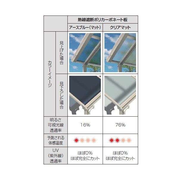YKK 持ち出し屋根 ソラリア 2間×4尺 フラット型 上止め施工 熱線遮断ポリカ屋根 メーターモジュール 1500N／ｍ2 上から施工 後付け 