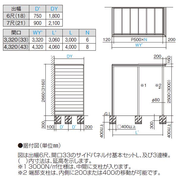【法人様限定商品 個人宅・現場配送不可】四国化成 ファンルーフ サイドパネル付 基本セット パネル位置・R 標準高 3320×7尺（2100） 600N／m2（耐積雪20cm） 