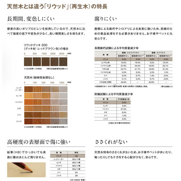 YKK AP リウッドデッキS EG 束柱Lタイプ(調整式) 基本セット 間口(W) 1.5間 × 奥行(D) 6尺 高さ850～1000mm 幅2649mm 奥行1820mm 『 YKKAP ウッドデッキ 人工木 樹脂 アルミ DIY キット おしゃれ リウッドデッキ200 EG後継モデル 』 