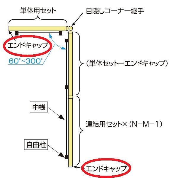 YKK ルシアス スクリーンフェンス YM1FS型 エンドキャップ 