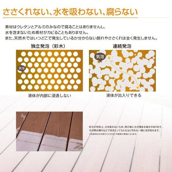 MINO ハイブリッド彩木 ガーデンデッキDG 幅1800×奥行1829 高さ401～500mm DG1820 向き：横貼り 幕板勝ち 『ウッドデッキ 人工木』 