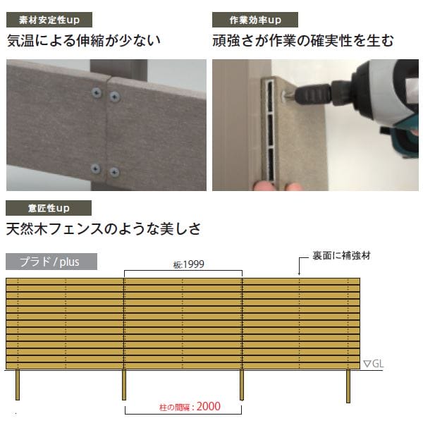 グローベン フェンス　プラドプラス コミコミセット ジョイントあり仕様 W10000×H1275（11段）　板隙間10mm 『目隠しフェンス　部材　樹脂　DIY』 