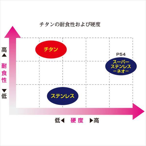 美濃クラフト チタン JTP-3 『表札 サイン 戸建』