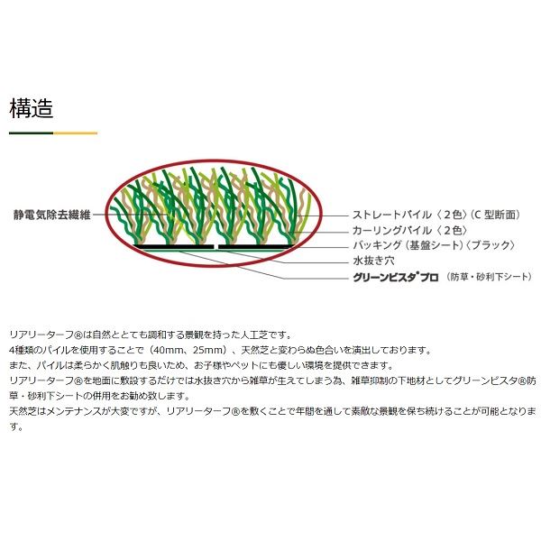 グリーンフィールド　リアリーターフ ヨーロピアン 40mm　1m×10m　RET40FR-1-10ERP リアル 芝生 ロール 