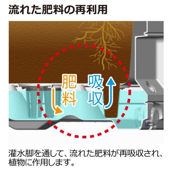 リッチェル タウンプランターWS 角45型 くしびき 