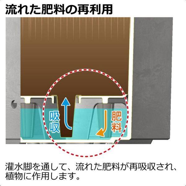 リッチェル ラヴィーレ プランターWSWS レクタングル80型 ホワイト 