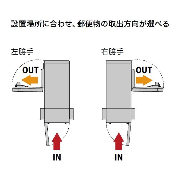 ナスタ 門柱ユニット 大型郵便物対応ポスト+宅配ボックス 組み上げ出荷(受注生産品) インターホン無し仕様 LED照明無 KS-GP10ANKT-NH-M3-□-TDB 