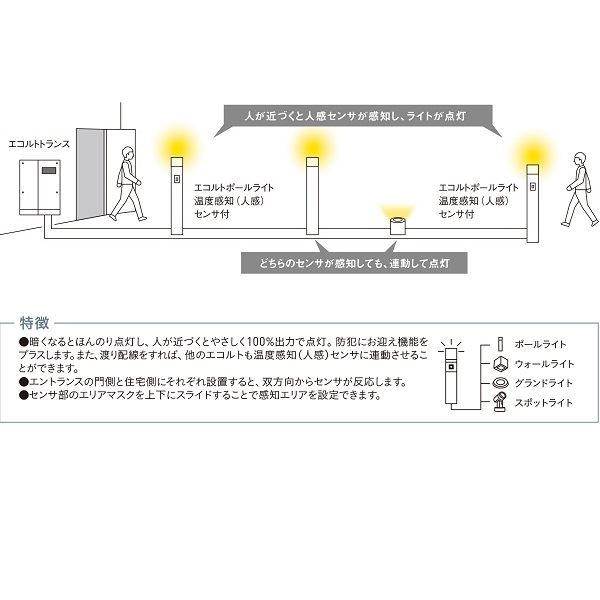 ユニソン エコルトポールライト 温度感知(人感)センサ付 EA 11028 052 『エクステリア照明 ローボルトライト』 ブラウン