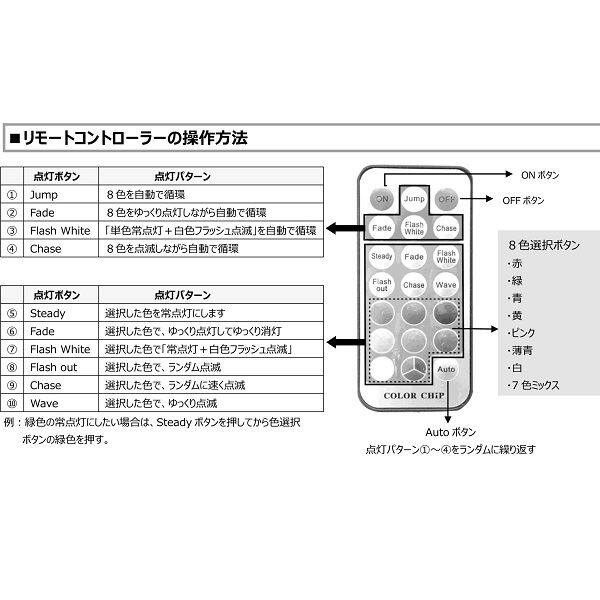 エミんち
