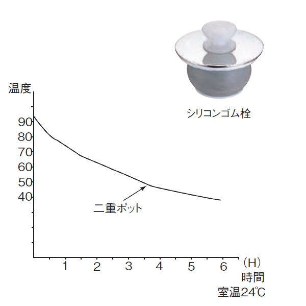 和田助製作所   T型二重ポット 750　  2285-7503 
