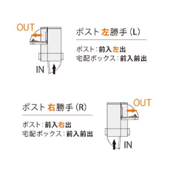 【完成組立品】Nasta ナスタ Qual クオール門柱ユニット インターホン無し仕様 右勝手 KS-GP16ANKT-ENH-M3R 