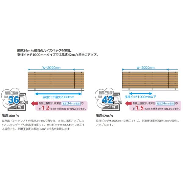 三協アルミ シャトレナ2 5型 2006 フェンス本体(１枚) H600 SHR-5 『アルミフェンス 柵 』 