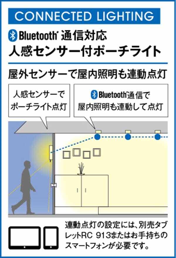 オーデリック ポーチライト R15 クラス2 #OG 254 830BR 人感センサー付 電球色 