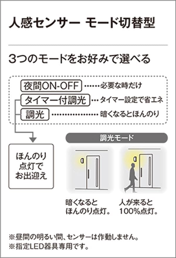 オーデリック ポーチライト R15 クラス2 #OG 254 845BR 人感センサー付 電球色 