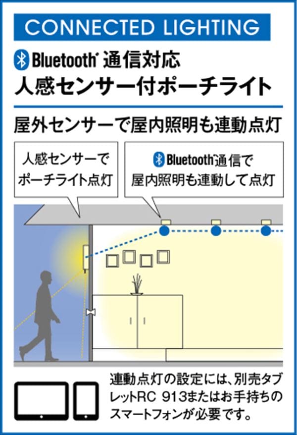 オーデリック ポーチライト R15 クラス2 #OG 254 845BR 人感センサー付 電球色 