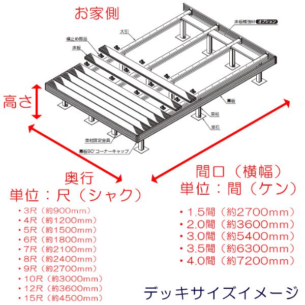 リクシル 人工木 デッキDC 4間×6尺 束柱A仕様（固定） 標準束柱 