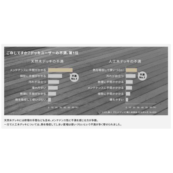 リクシル 人工木 デッキDC 2間×3尺 束柱A仕様（固定） ロング束柱 