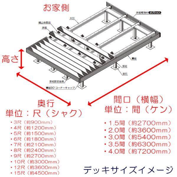 リクシル 人工木 デッキDC 4間×10尺 束柱A仕様（固定） ロング束柱 